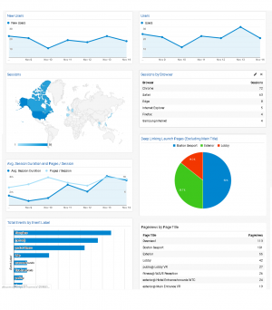 Google Analytics